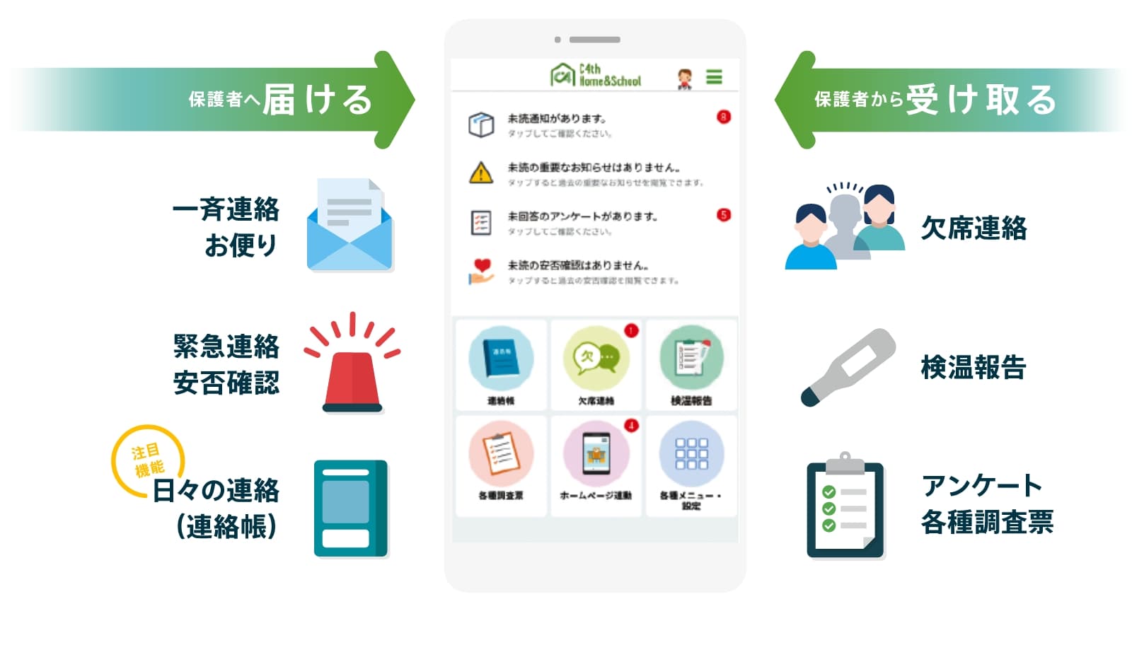 保護者へ届ける 保護者から受け取る