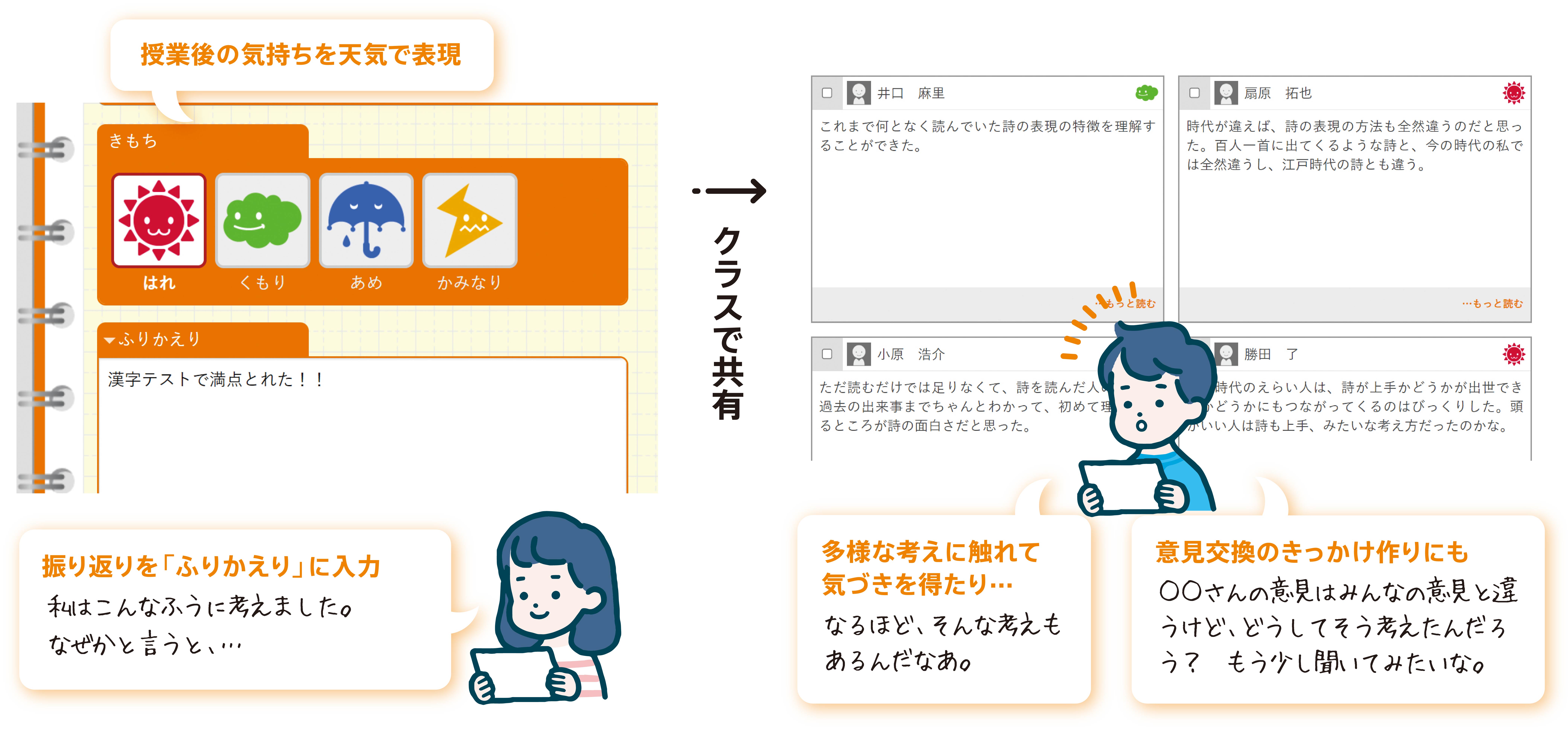 「学びの天気」と「ひとことメモ」を記録し、「みんなのノート」で共有